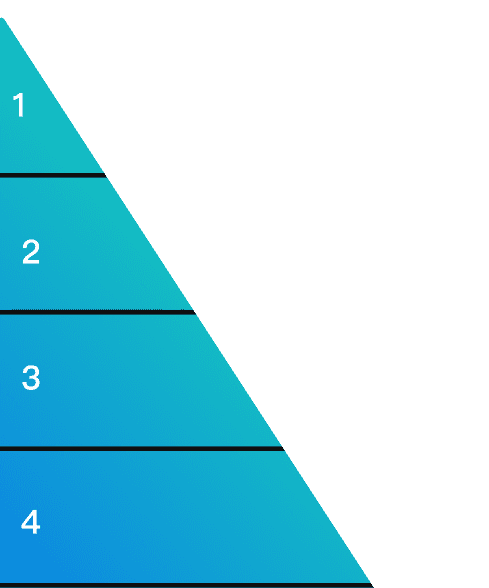 allocationPrinciples