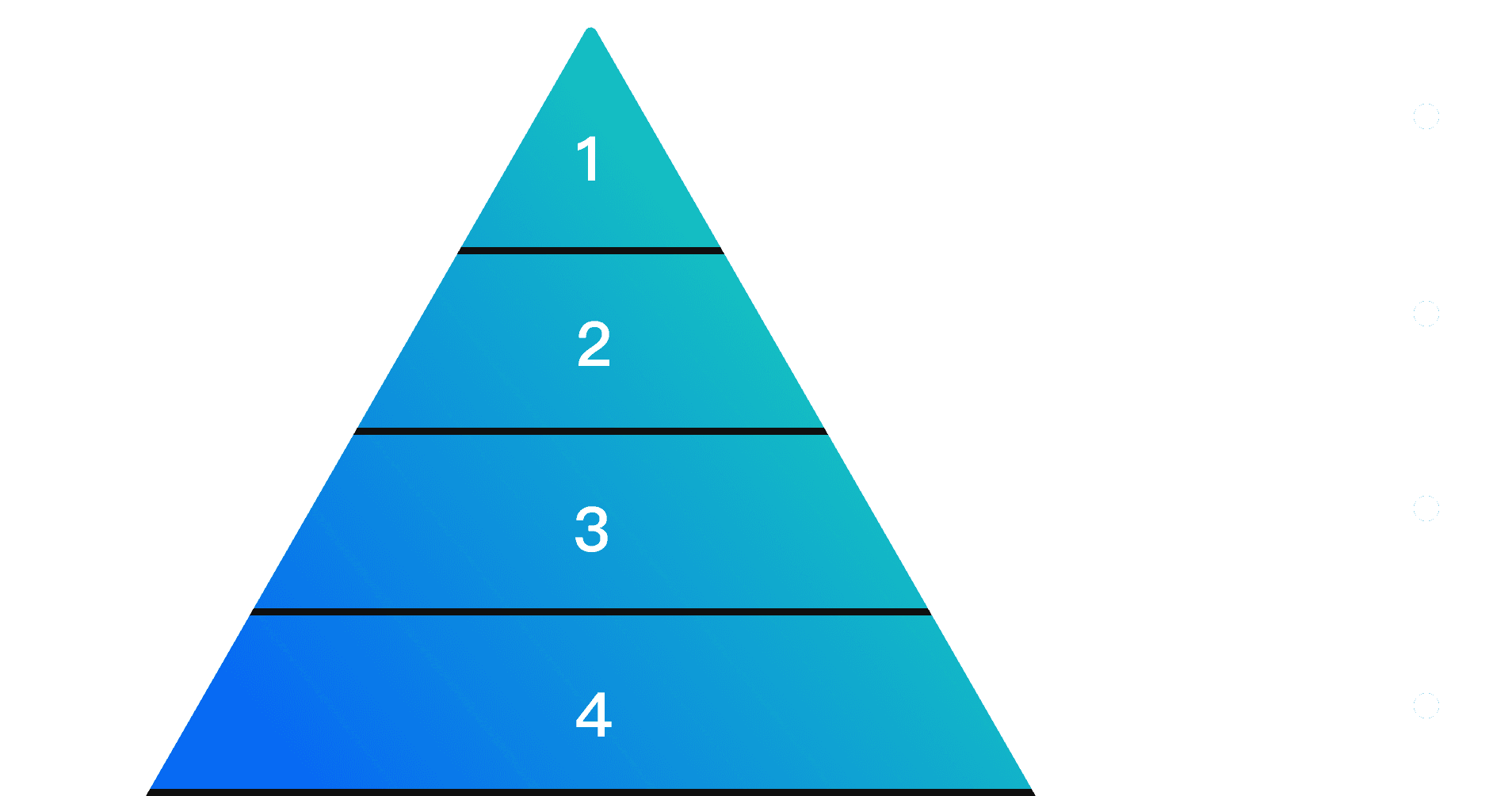 allocationPrinciples